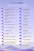 seasons-26-of-2026-roadmap-infographic-new-year-gameplan-vertical
