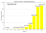 2 Path to Carcosa distribution