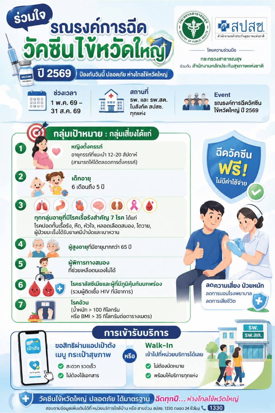 วัคซีนไข้หวัดใหญ่ ฟรี
