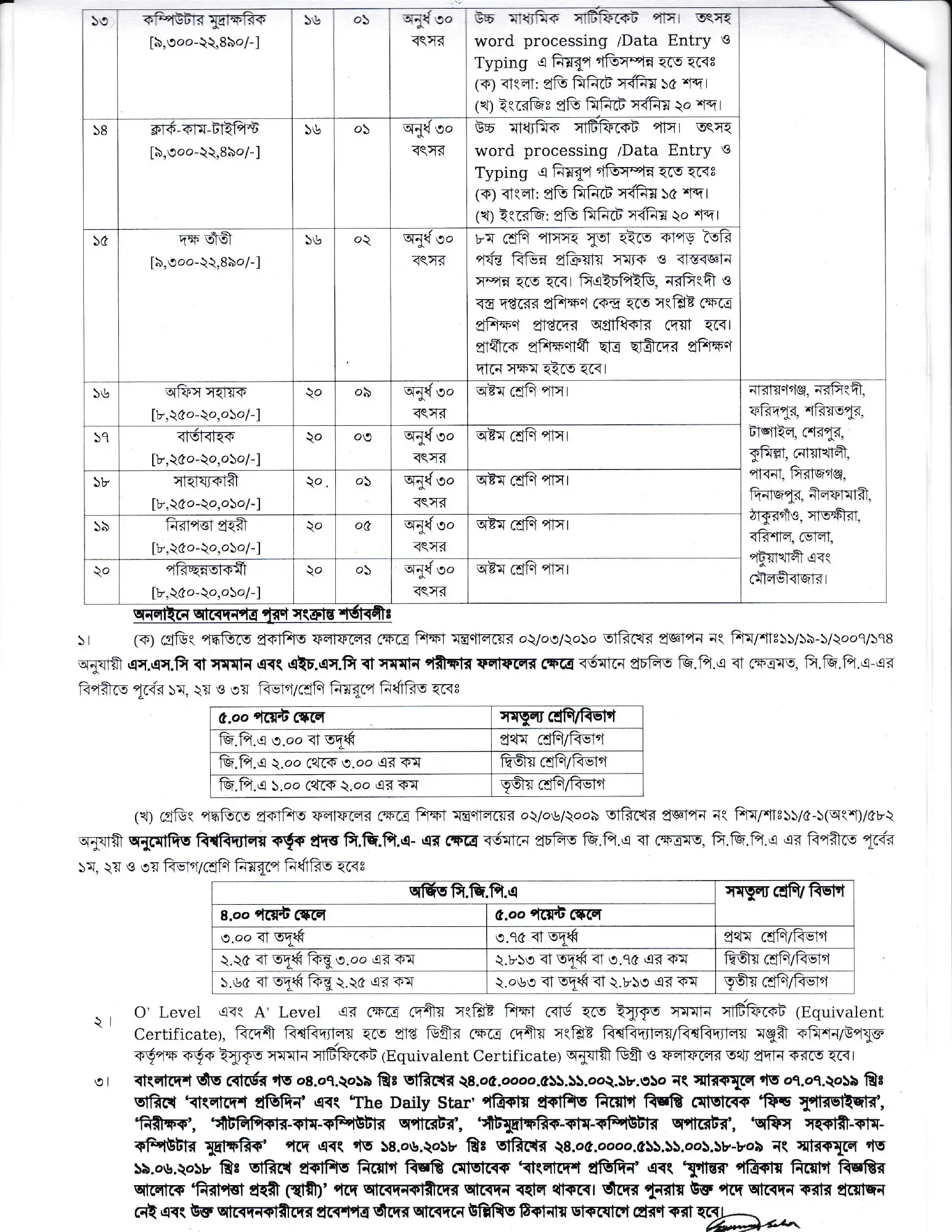 BHB Job Circular 2023