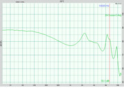 Zero Audio Duoza Avg