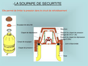 LA-SOUPAPE-DE-SECURTITE.jpg