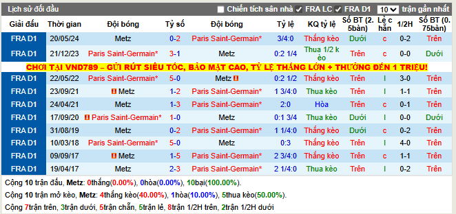 Thành tích đối đầu Metz vs PSG