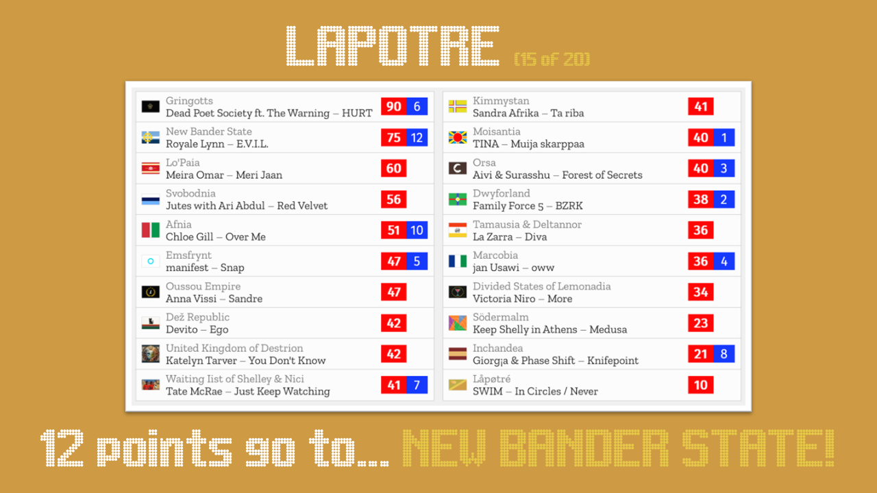 15-LAPOTRE.png