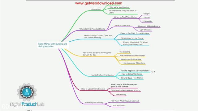 [Image: G-PBen-Adkins-Digital-Product-Lab.jpg]