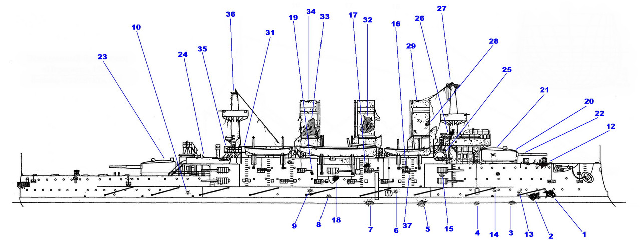 повреждения Пересвет