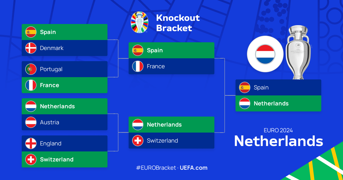 [Image: bracket-prediction-landscape-1.png]