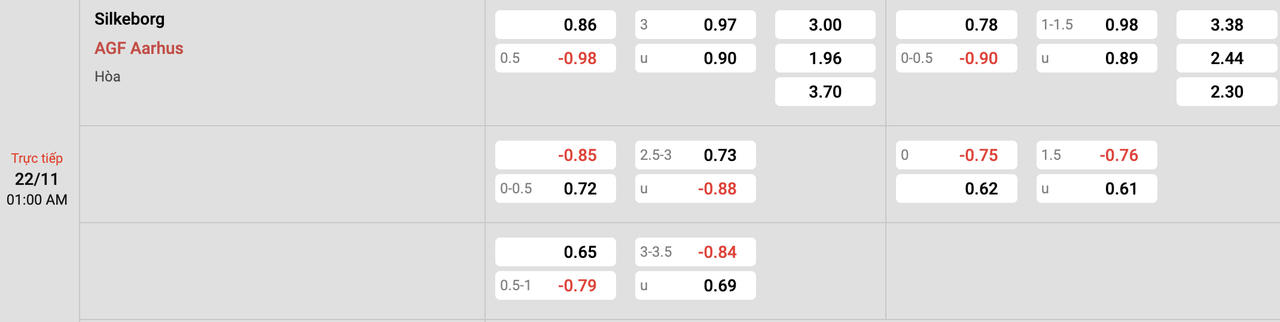 Tỷ lệ kèo Silkeborg vs Aarhus
