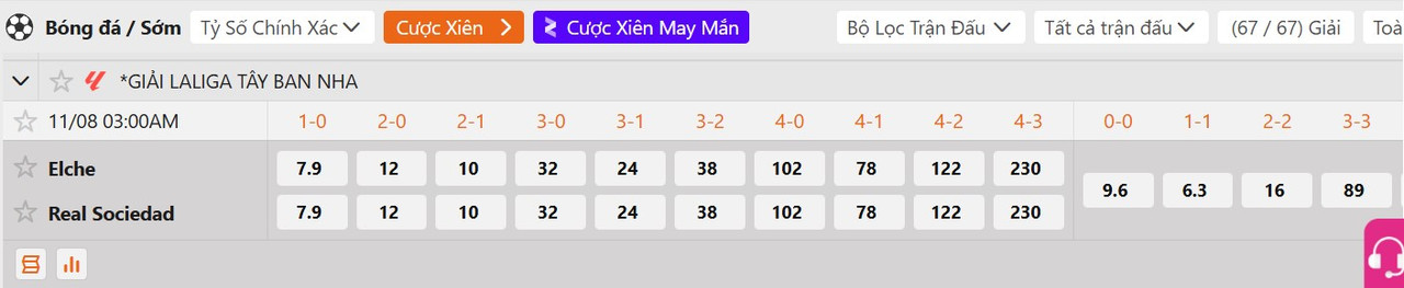 Tỷ lệ tỷ số chính xác Elche vs Real Sociedad