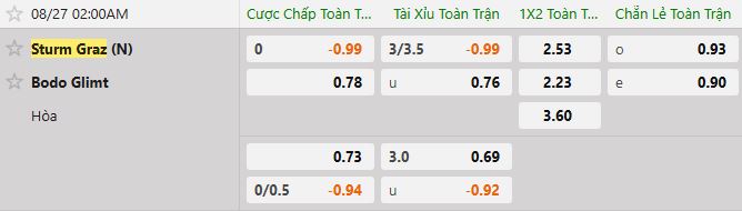 Soi kèo tài xỉu cả trận Sturm Graz vs Bodo Glimt