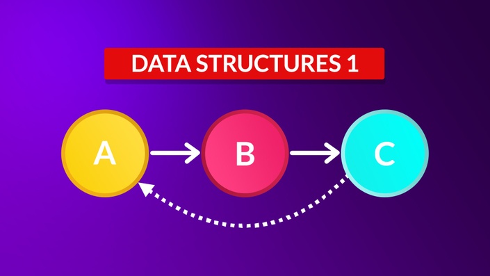 Data Structures & Algorithms: Part 1