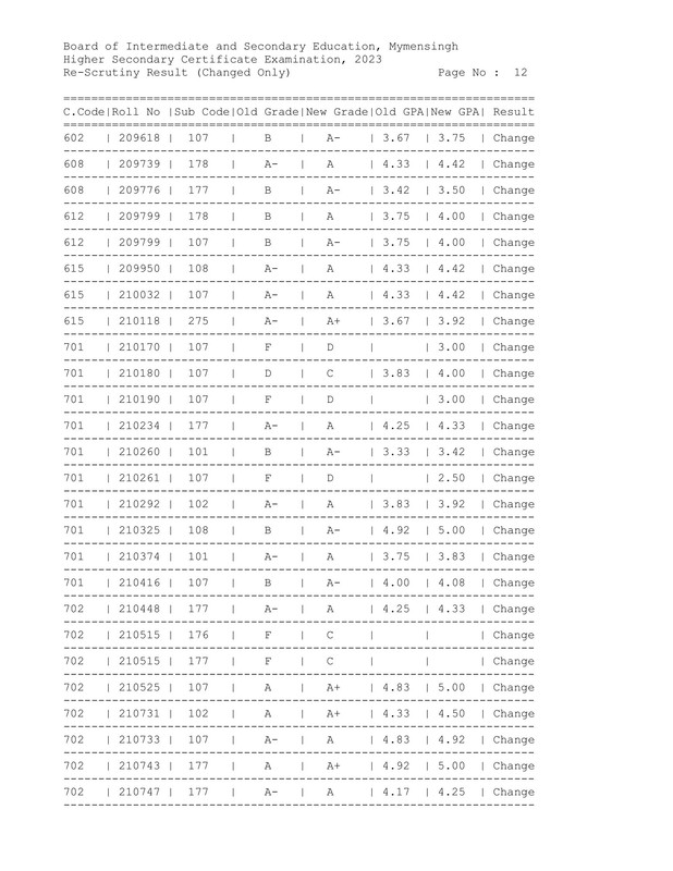 Mymensingh-Board-HSC-Rescutiny-Result-2023-PDF-13