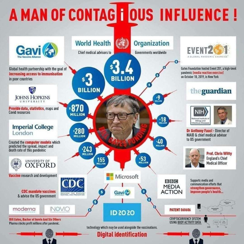 bill-gates-influence-circle-1.jpg