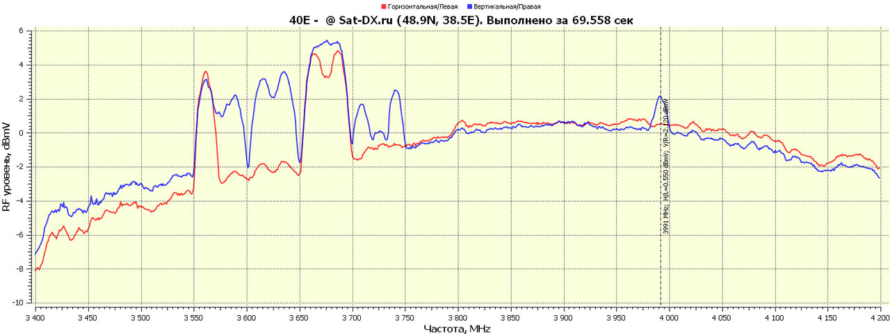 40.0E-RFScan