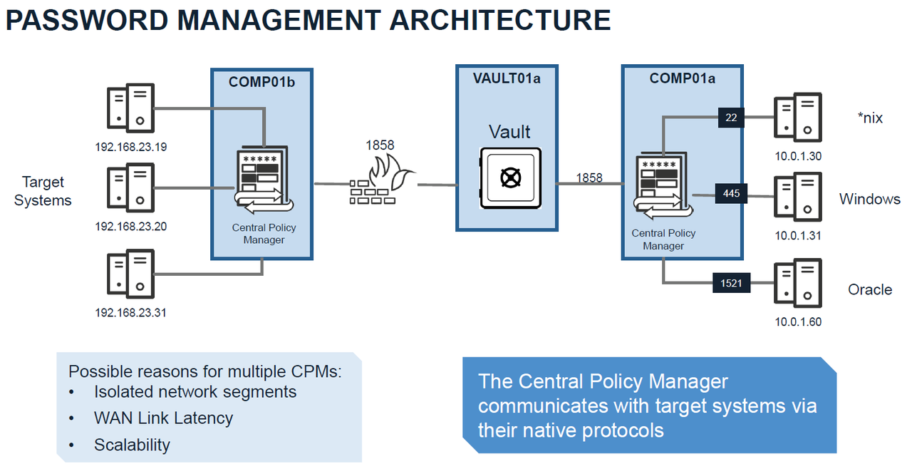 CyberArk PAS Configuration Notes (Architecture) - Cybersecurity Memo