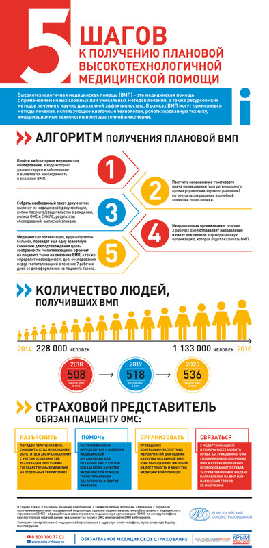 20. ВМП ВСС