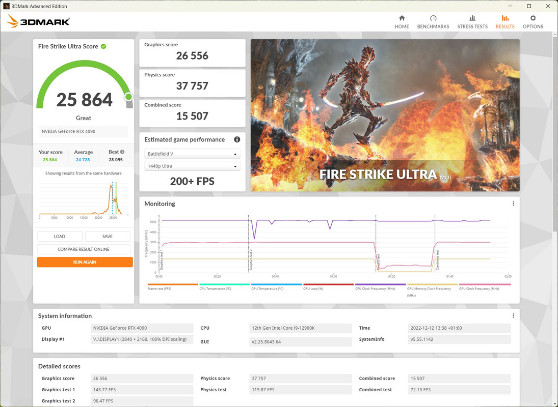 Fire Strike Ultra 4090 3GHz