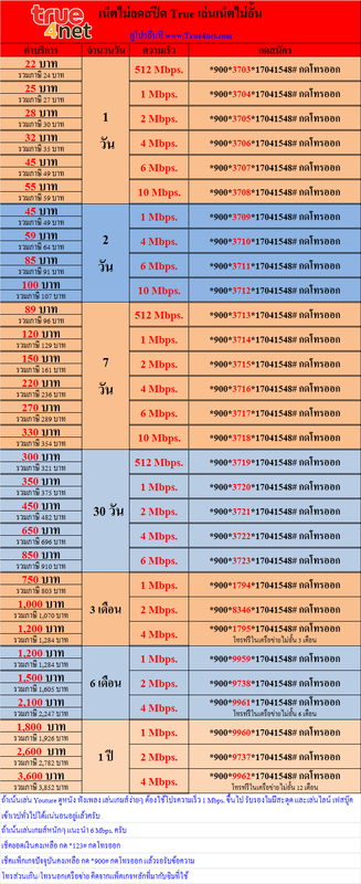 ไอโฟน 11 ขนาด