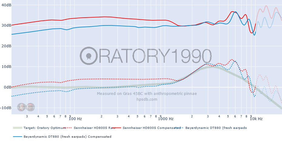 Oratory-Optimum-Sennheiser-HD800-S-Beyerdynamic-DT880-fresh-earpads.png