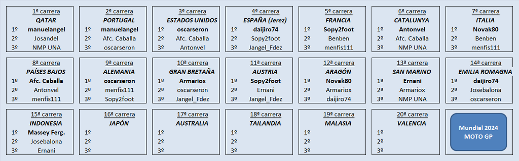 Juego con el "MUNDIAL DE MOTO GP - 2024" (II Edición) - Página 34 Mundial-2024-podiums