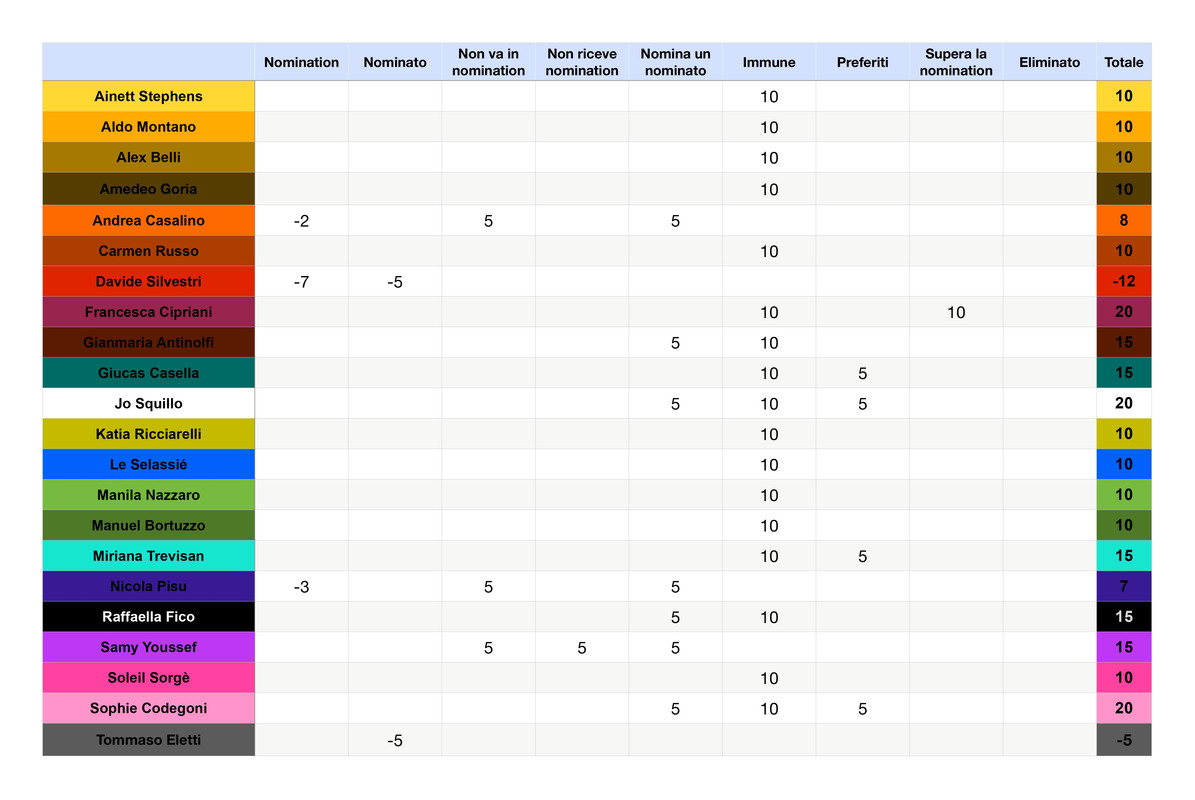 Punteggi concorrenti  (2)_page-0001