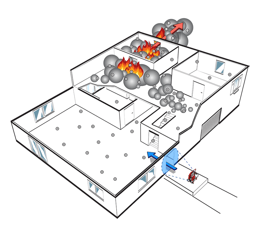 [Imagine: 2-Story-Cutaway-upstairs-fire-blower-deployed-large.png]