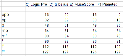 https://i.postimg.cc/q7DmM0RW/velocity-force-convention-2-table.png