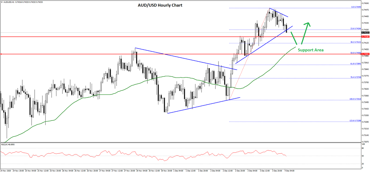 audusd-chart.png