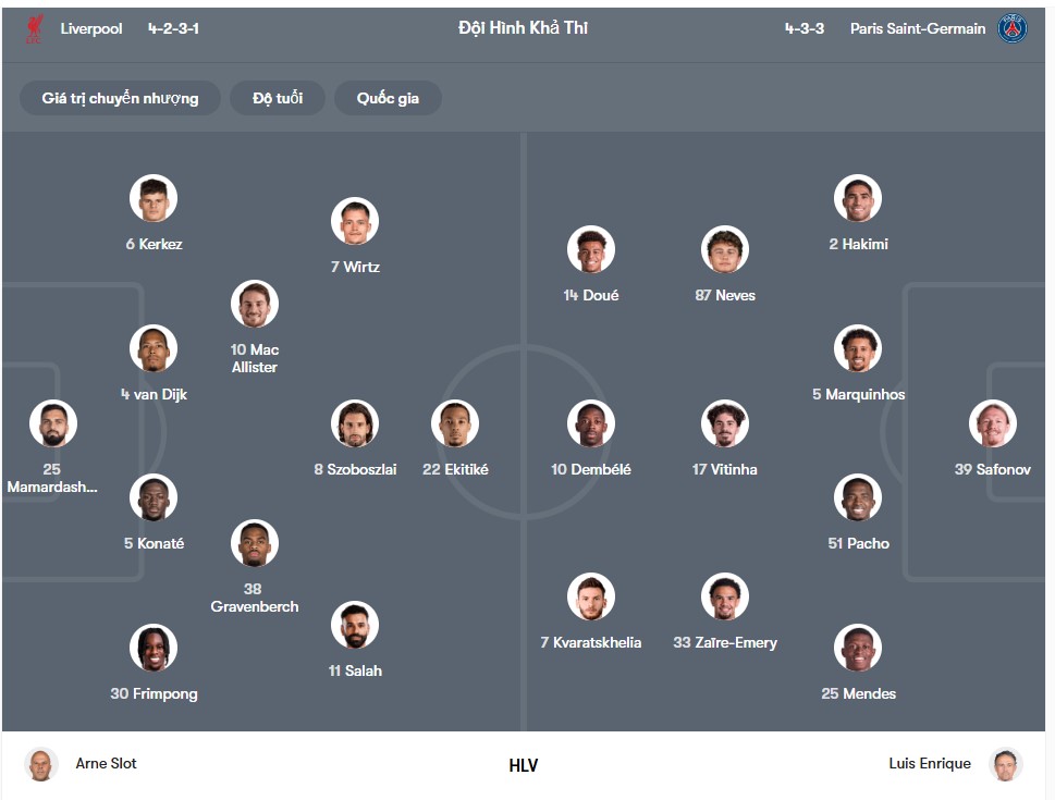 doi hinh Liverpool vs PSG