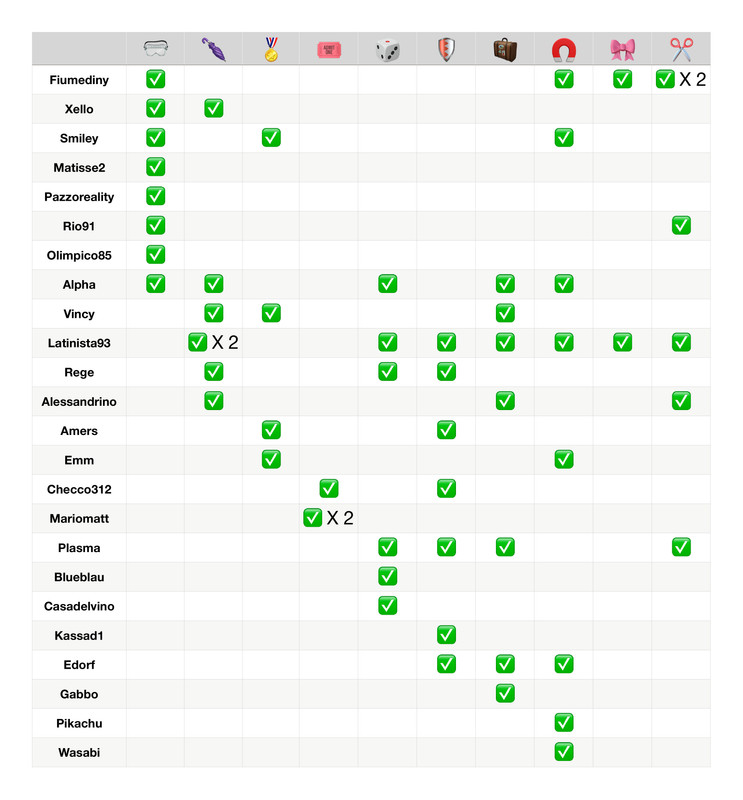 Tabella poteri  (11)_page-0001