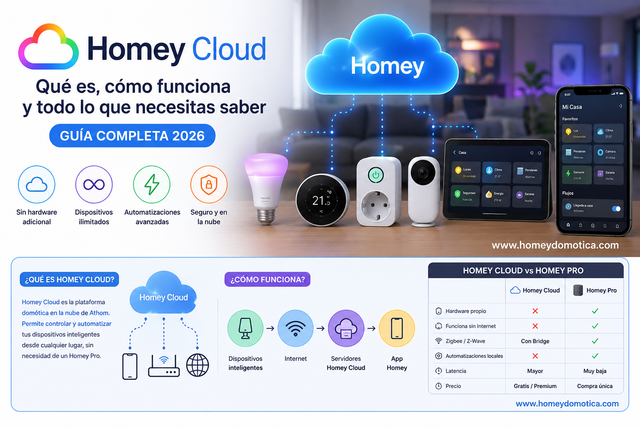 [Imagen: homey-cloud-guia-completa-2026.png]