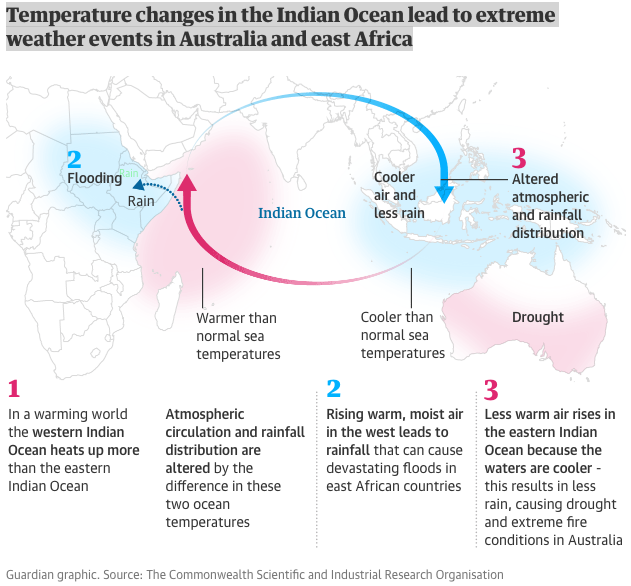 global-heating-supercharging.png