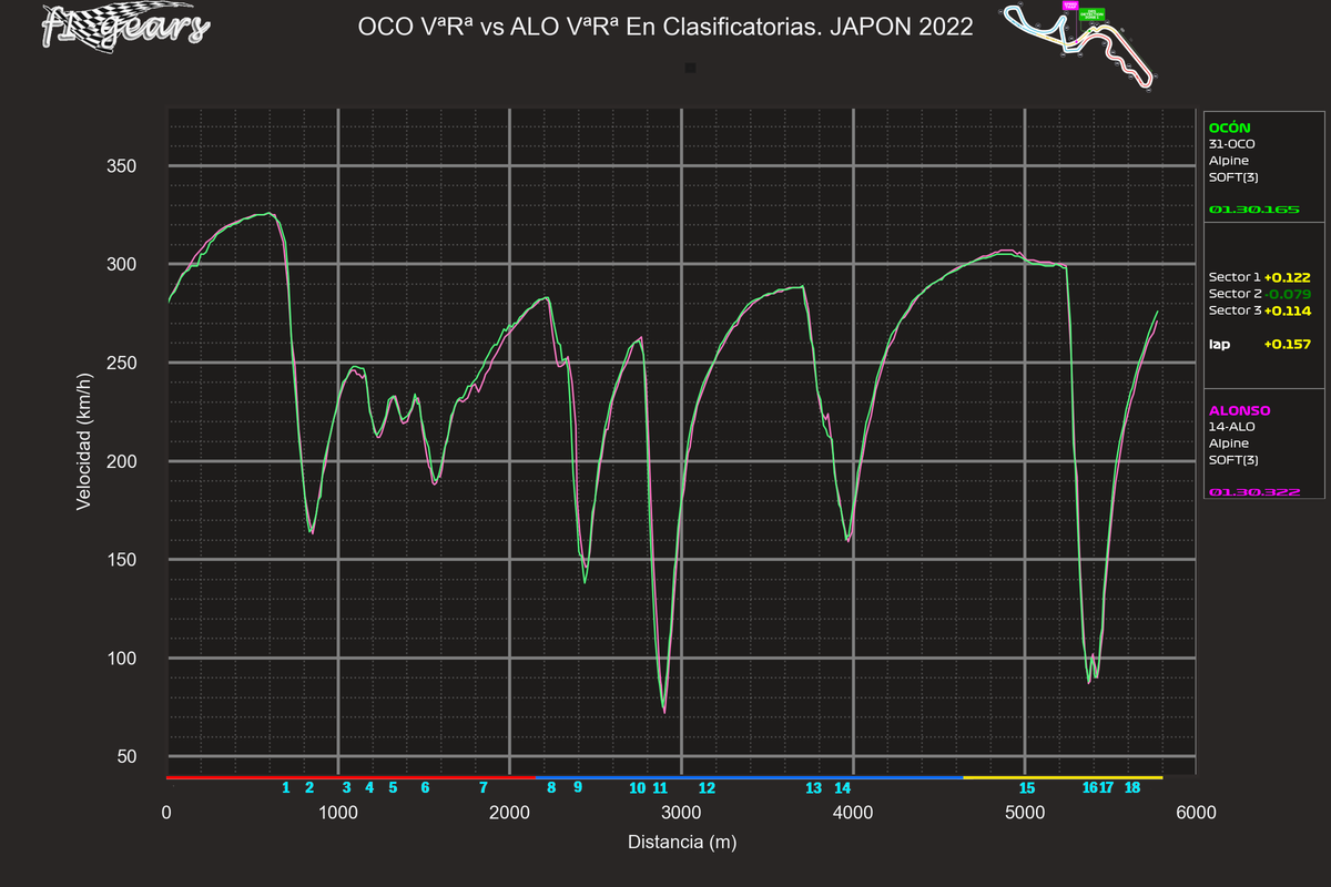 2022_18_Q-OCO VªRª-ALO VªRª_S_tel_sect_curv