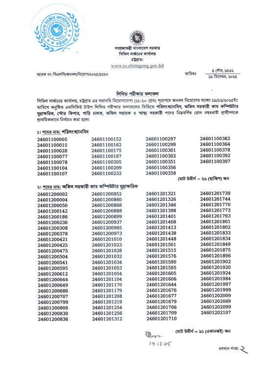 Civil-Surgeon-Office-Chittagong-Exam-Result-2025-PDF-1
