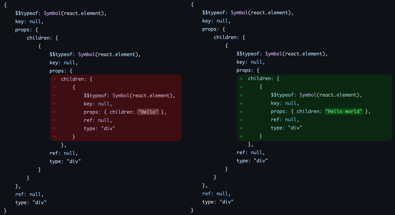 Object diffing process example in React