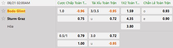 Soi kèo tài xỉu cả trận Bodo Glimt vs Sturm Graz