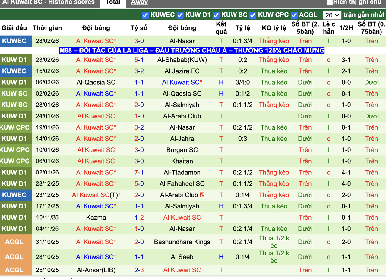 Phong độ Al Kuwait