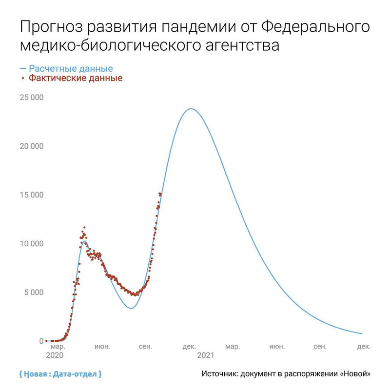 Когда Закончится Коронавирус В России Астрологи