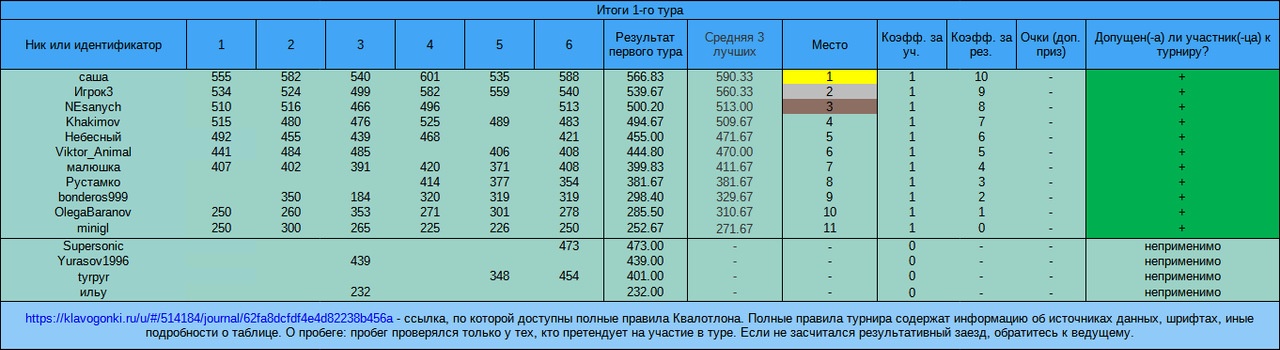 Квалотлон №87, 1-й тур