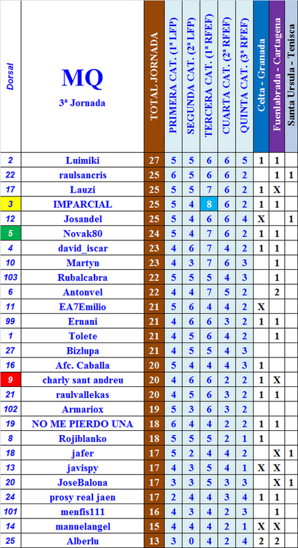 LA MEGA QUINIELA (12ª Edición) - Temporada 2021-22 (1ª parte) - Página 12 Provi-03-C