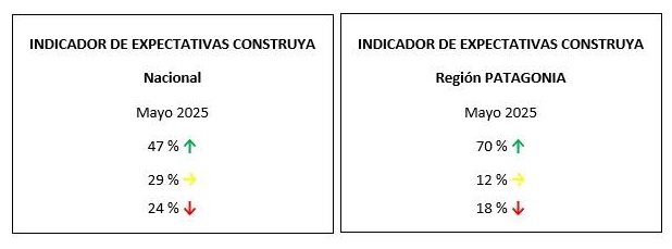 flyconstruya4