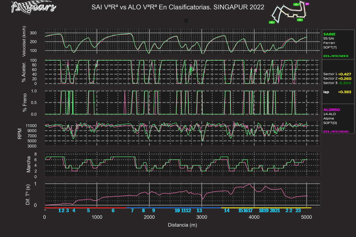 2022_17_Q-SAI VªRª-ALO VªRª_SABRGDT_tel_sect_curv