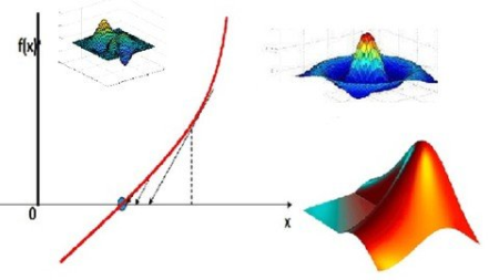 Numerical Methods using MATLAB 2021