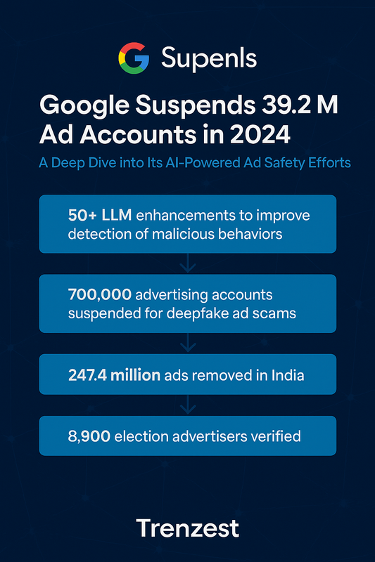 Google Suspends 39.2 Million Ad Accounts in 2024: A Deep Dive into Its AI-Powered Ad Safety Efforts