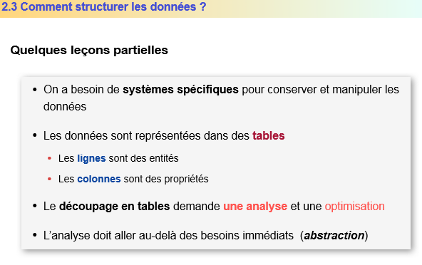 Cours d’informatique les bases de données