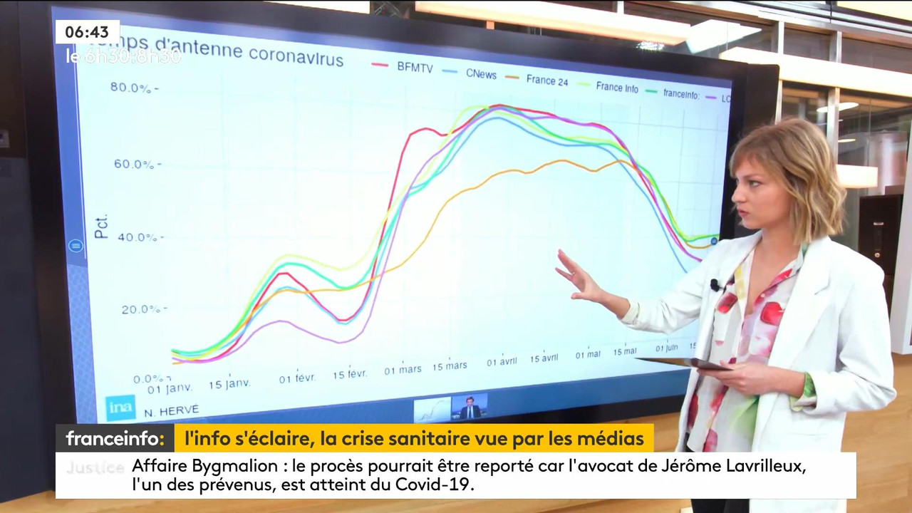 03.17 - 05.29.00 - Le 6h30 9h30. Entre JT, chroniques, invités et rev....ts_snapshot_00.29.36_[2021.