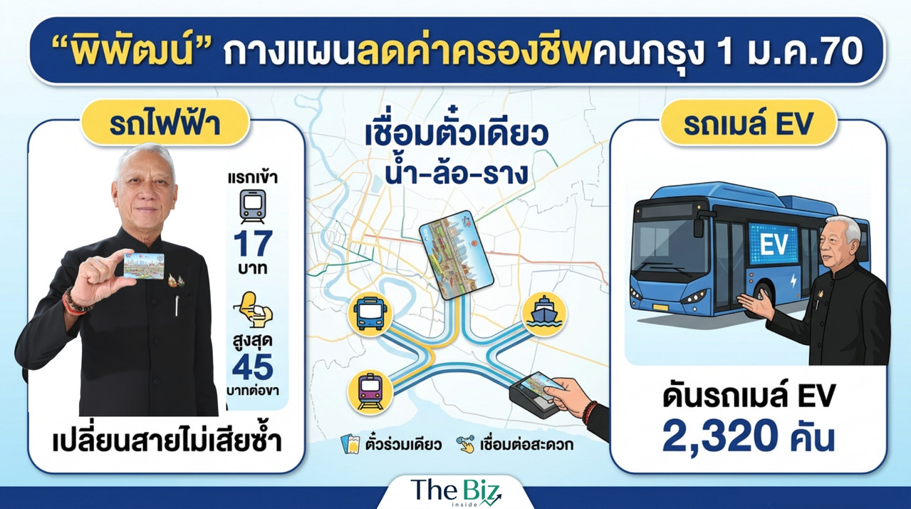 “พิพัฒน์” กางแผนลดค่าครองชีพคนกรุง 1 ม.ค.70