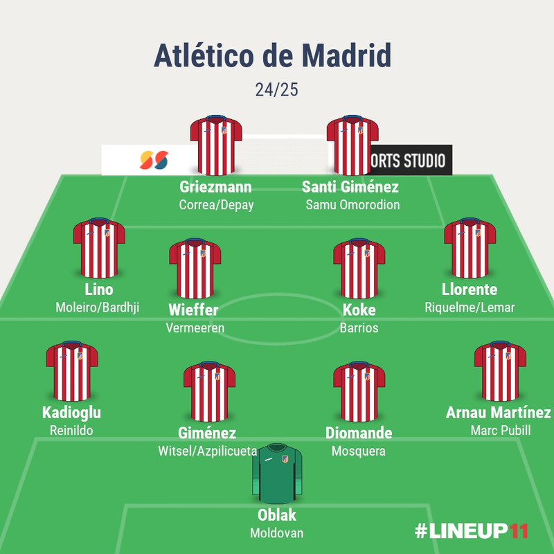 Atleti al día. - Página 27 LINEUP111713503204785