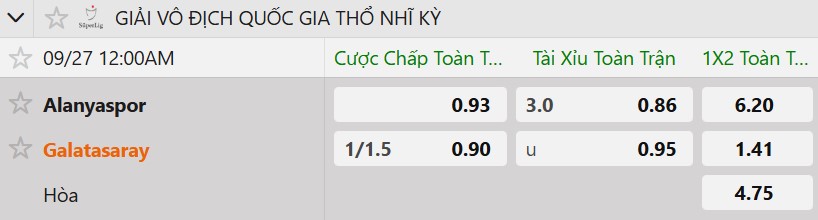 Tỷ lệ kèo Alanyaspor vs Galatasaray