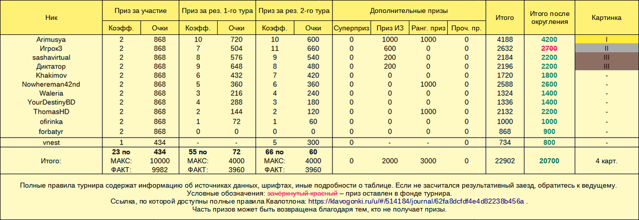 Призы, Квалотлон №103